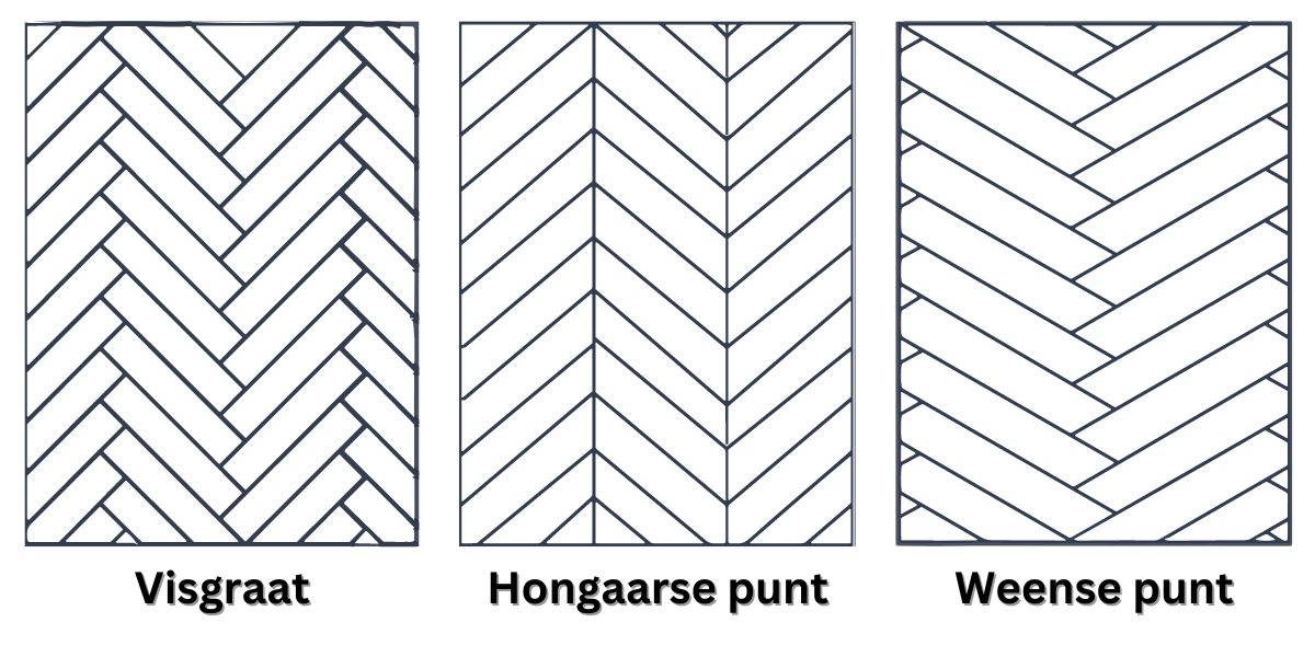 Verschil in patroon tussen visgraat, Hongaarse punt en Weense punt